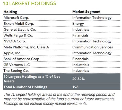 flcsx|fidelity large cap stock fund morningstar.